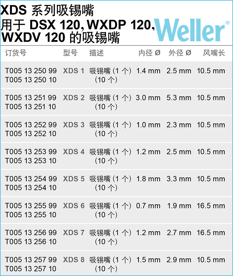 XDS系列吸锡嘴、DSX120吸锡笔专用吸锡咀：.jpg